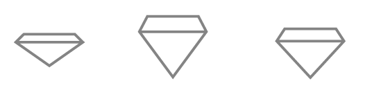 Angles et aux proportions d'un diamant